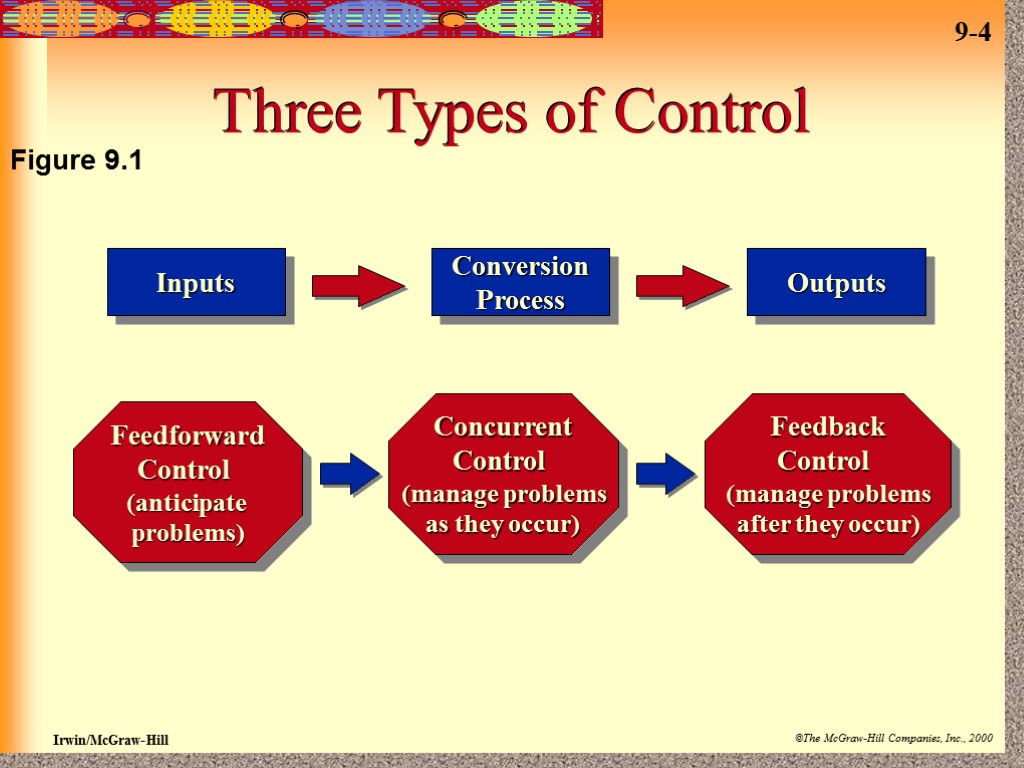 Organizational Control and Culture 9 Organizational Control Managers